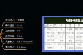 十万个富翁修炼宝典之9.让他赚了...